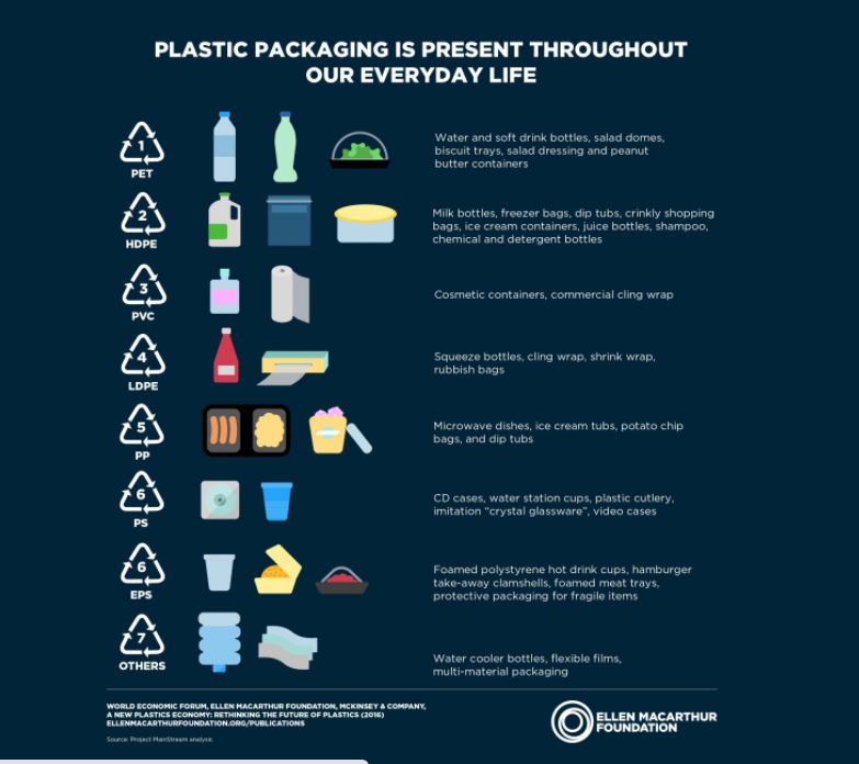 Everything you need to know about plastic recycling IFPEN